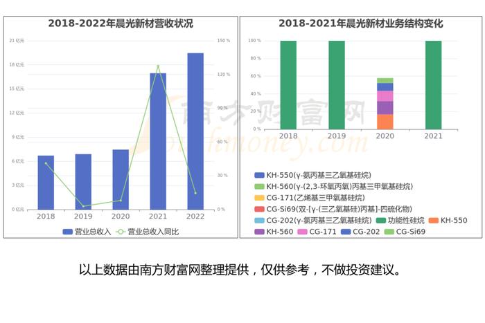 一文带你了解有机硅产业链，5大核心龙头股谁更受益