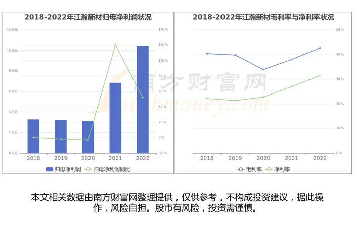 一文带你了解有机硅产业链，5大核心龙头股谁更受益