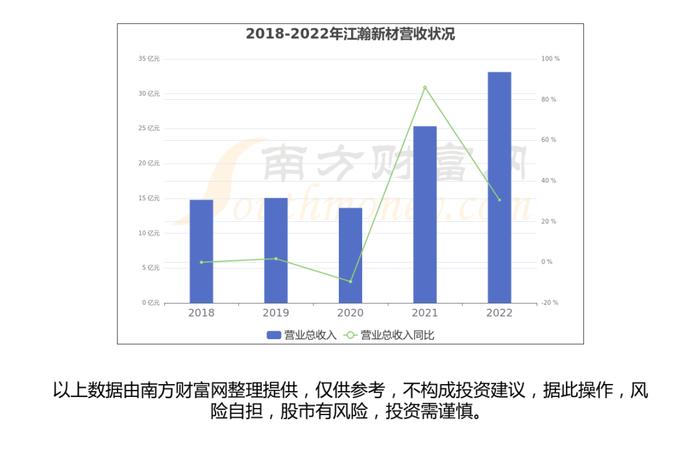 一文带你了解有机硅产业链，5大核心龙头股谁更受益