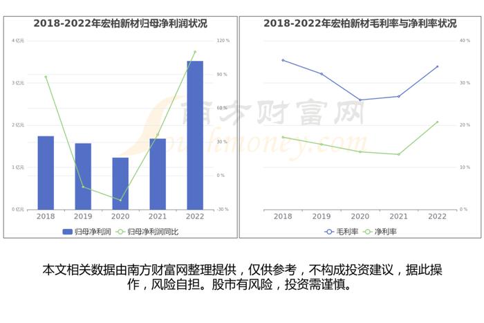 一文带你了解有机硅产业链，5大核心龙头股谁更受益