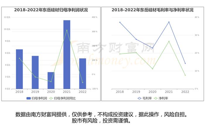 一文带你了解有机硅产业链，5大核心龙头股谁更受益