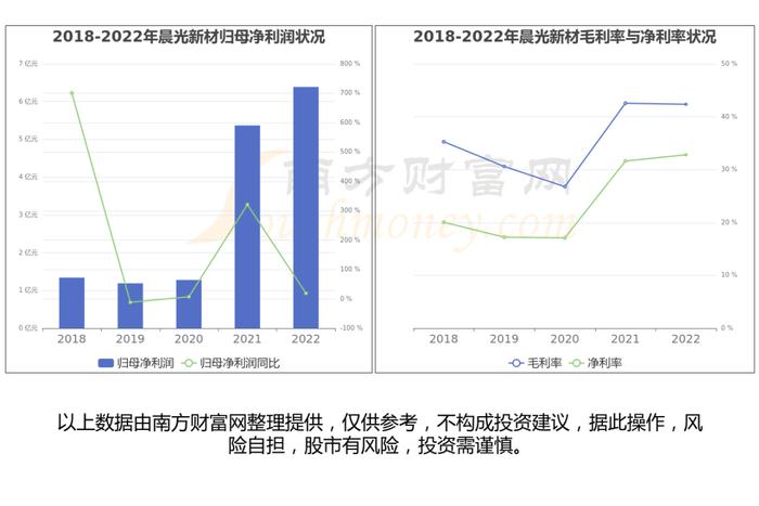 一文带你了解有机硅产业链，5大核心龙头股谁更受益