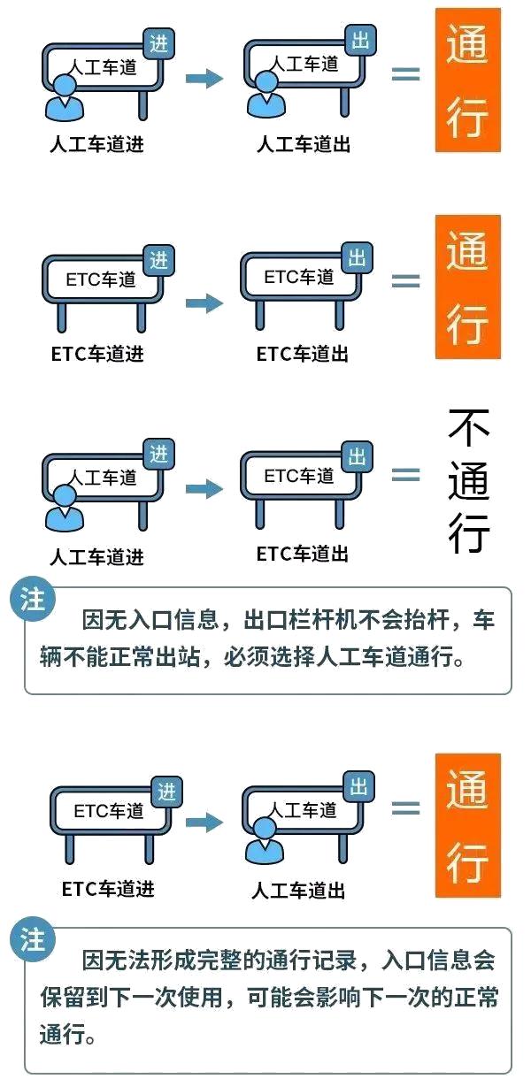 确定了，一连9天免费通行，含除夕！