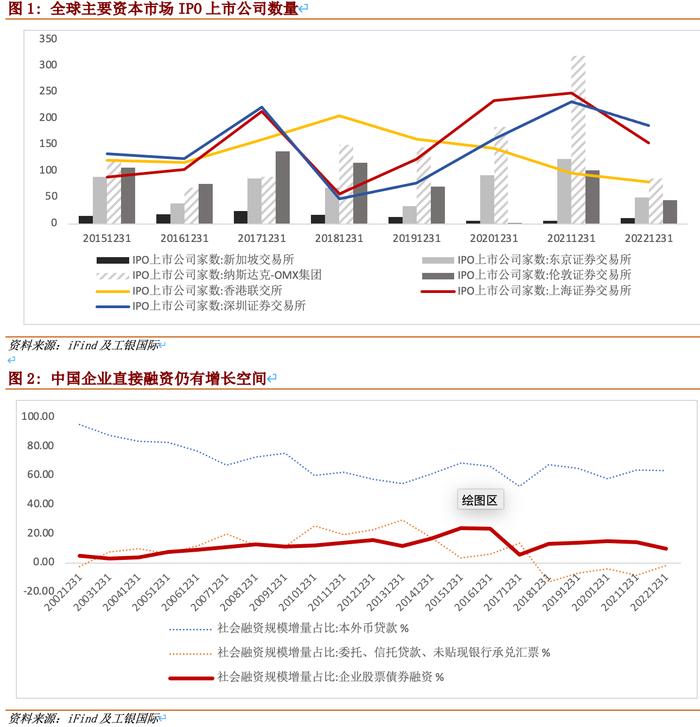 程实：资本市场枢纽功能的四重内涵丨实话世经