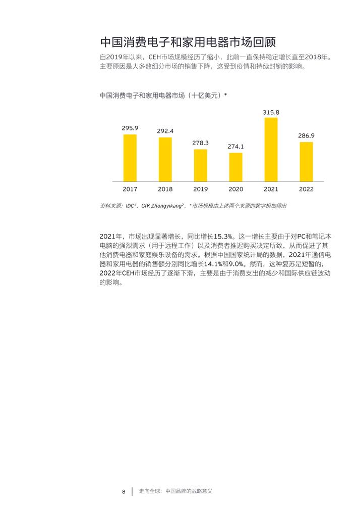 报告| 安永：2024中国消费电子和家电行业趋势报告（附下载）