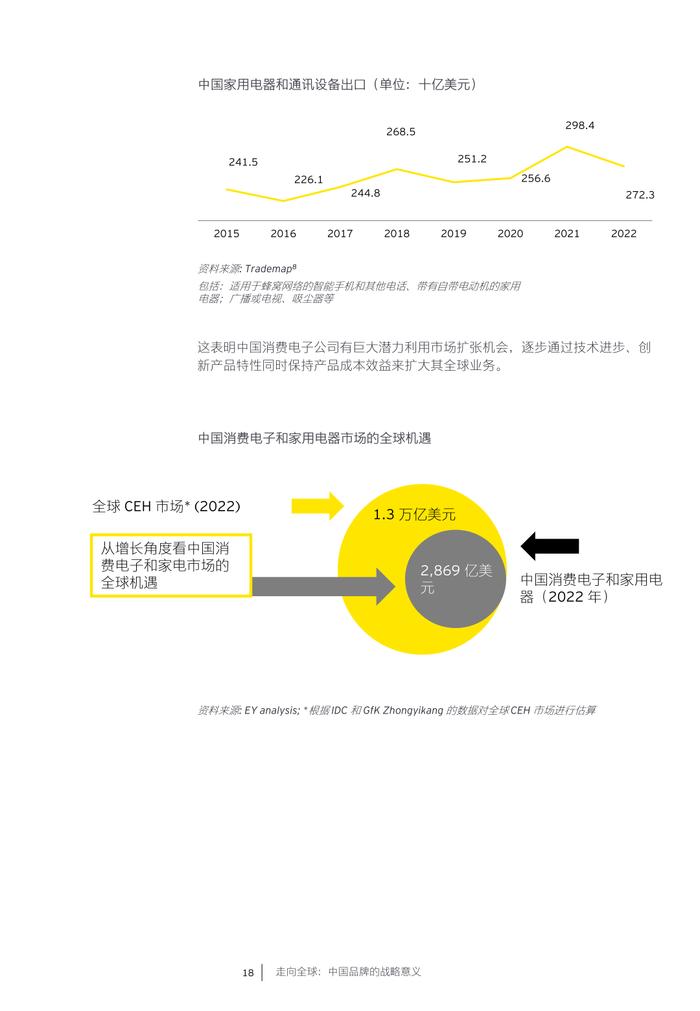 报告| 安永：2024中国消费电子和家电行业趋势报告（附下载）