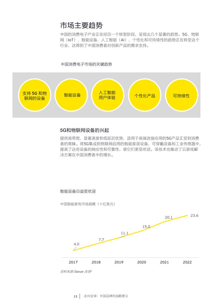 报告| 安永：2024中国消费电子和家电行业趋势报告（附下载）