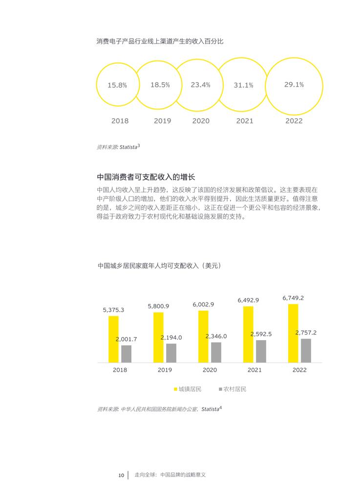 报告| 安永：2024中国消费电子和家电行业趋势报告（附下载）