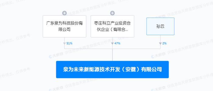 泉为科技等安徽成立未来新能源技术开发公司