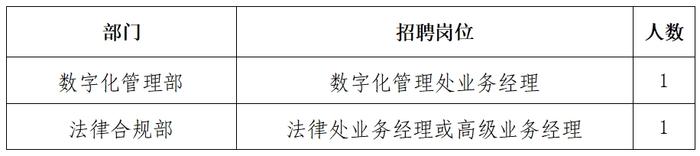 【社招】中国铝业股份有限公司公开招聘公告