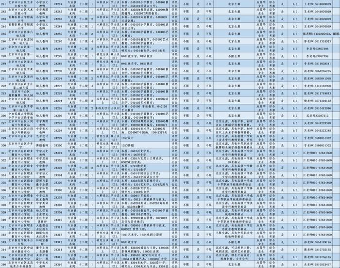 超多岗位！丰台教委所属事业单位、北京市八一学校教育集团招聘教师