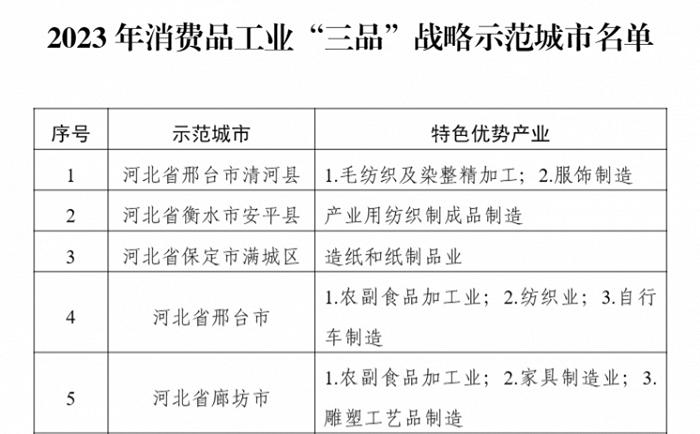 2023年消费品工业“三品”战略示范城市名单公布，河北省内5地入选