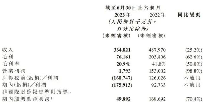 乐华娱乐公告