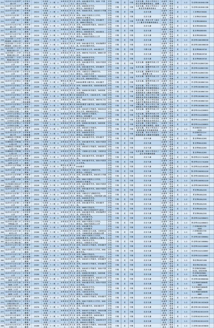 超多岗位！丰台教委所属事业单位、北京市八一学校教育集团招聘教师