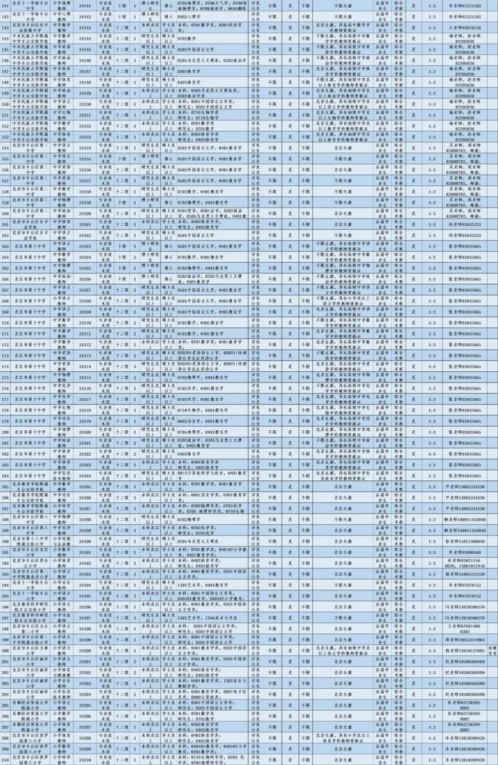 超多岗位！丰台教委所属事业单位、北京市八一学校教育集团招聘教师