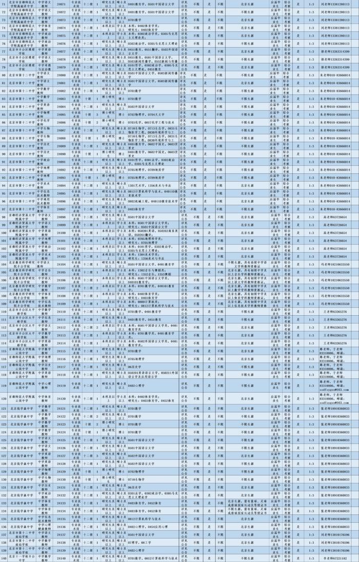 超多岗位！丰台教委所属事业单位、北京市八一学校教育集团招聘教师