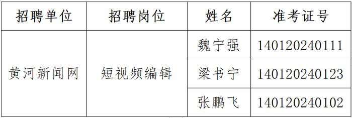 黄河新闻网公开招聘工作人员资格复审公告