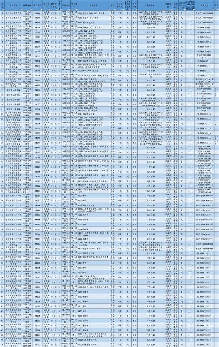 超多岗位！丰台教委所属事业单位、北京市八一学校教育集团招聘教师