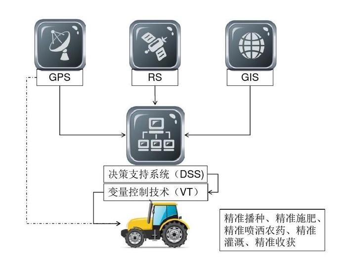 航天技术助力智慧农业