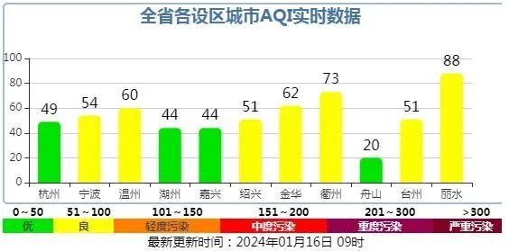 太疯狂！还要再冲20℃+！这天可能会下雪