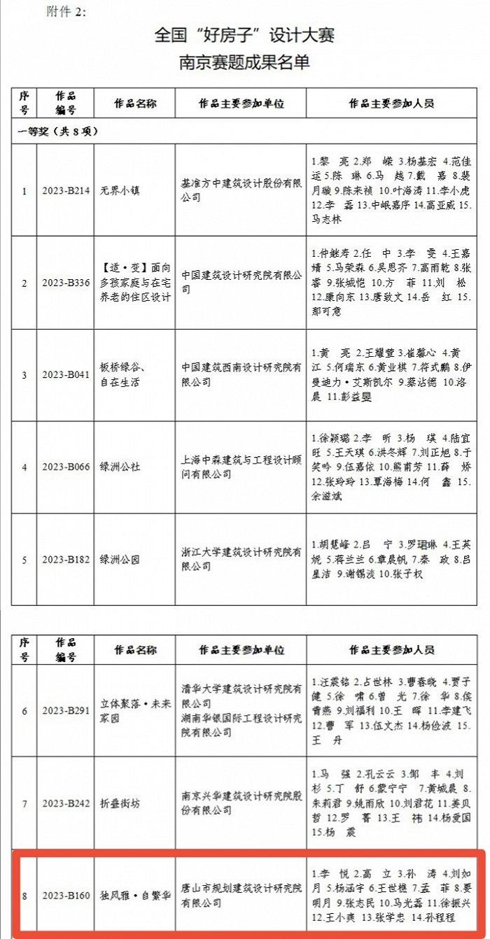 河北省1项住宅设计作品荣获全国“好房子”设计大赛一等奖