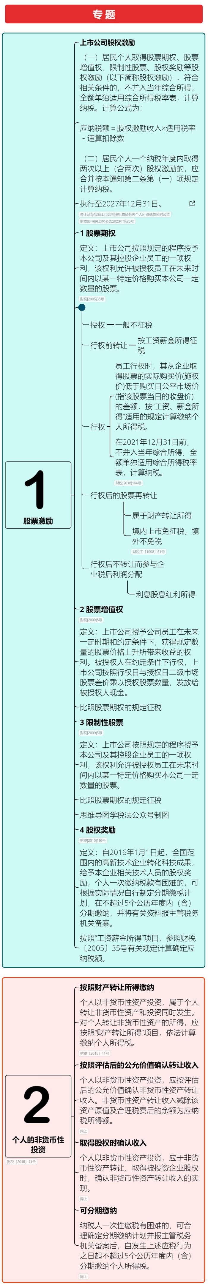 个税扣除范围扩大！最新税率表来了！