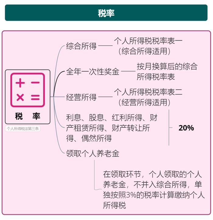 个税扣除范围扩大！最新税率表来了！