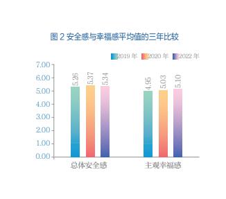 我国社会心态的新变化与应对