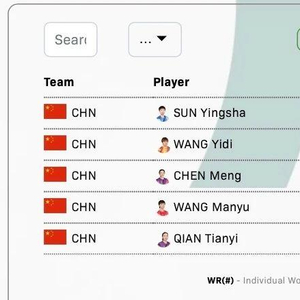 乒乓球团体赛名单是怎么选的 w300h300z1l10t10q100dfe.jpg