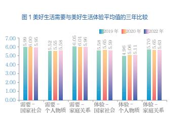 我国社会心态的新变化与应对