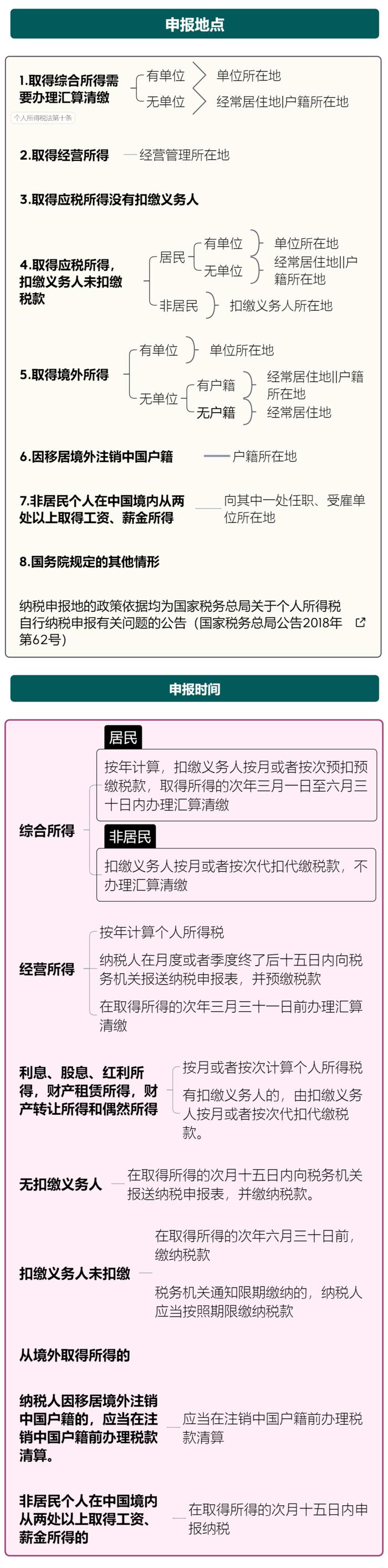 个税扣除范围扩大！最新税率表来了！