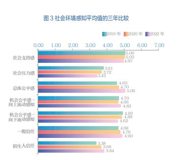 我国社会心态的新变化与应对