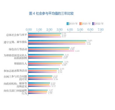 我国社会心态的新变化与应对