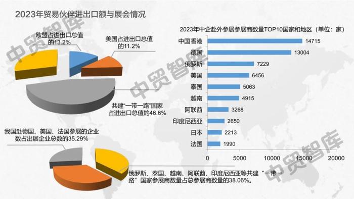 中贸智库 | 2023年中国外贸与外展形势如何？数据来了！
