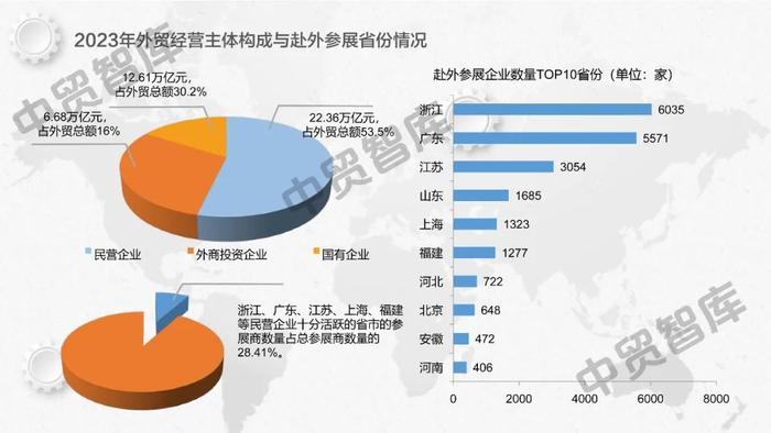 中贸智库 | 2023年中国外贸与外展形势如何？数据来了！