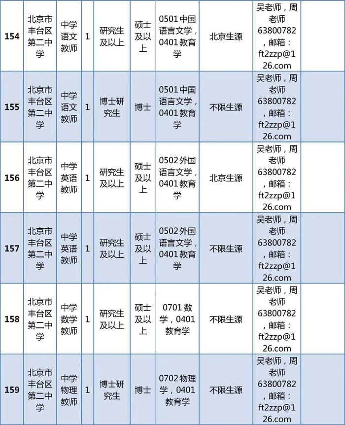 丰台区教委所属事业单位招聘394名教师