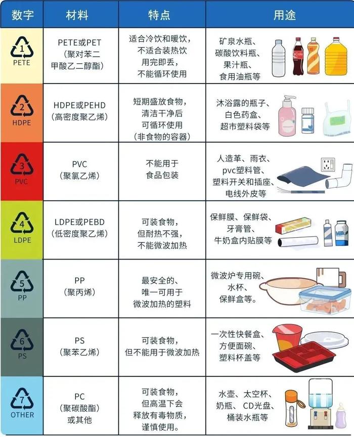 有害物质暴增！提醒：很多人家里都这么做，快自查→