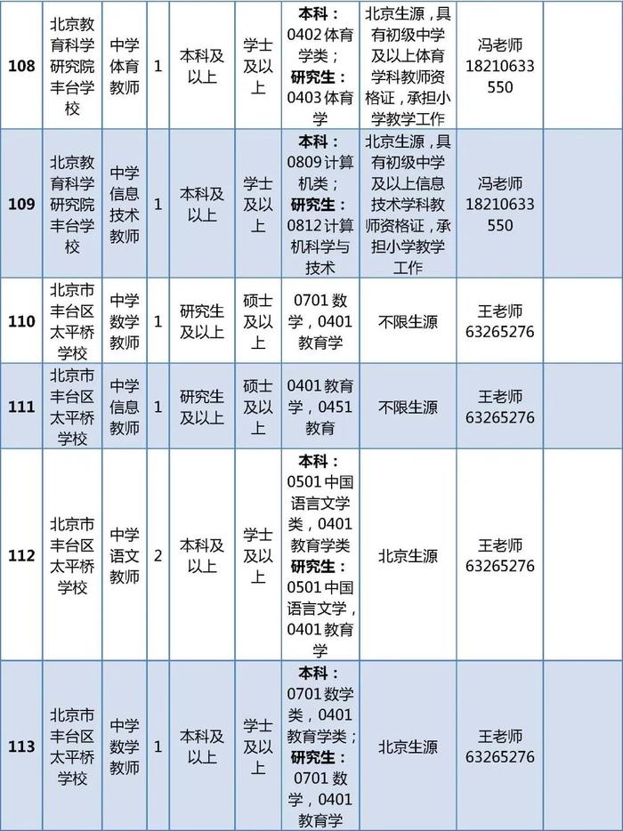 丰台区教委所属事业单位招聘394名教师