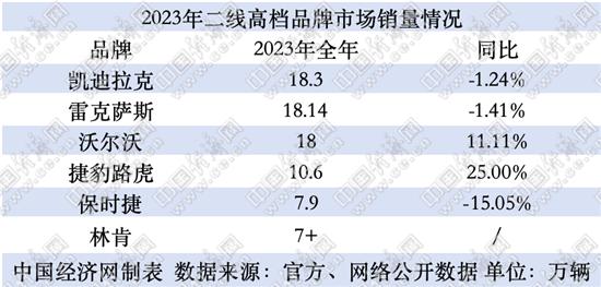 转型阵痛期夹缝求生 二线高档品牌喜忧参半