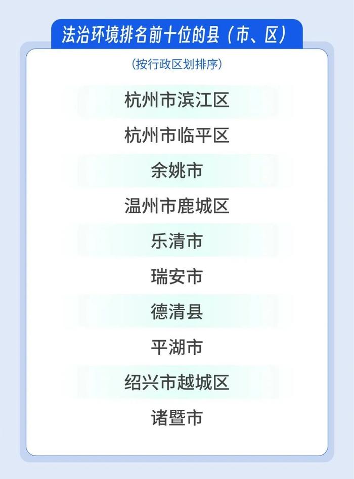 最新排名！浙江万家民企评营商环境，对这些地方最满意