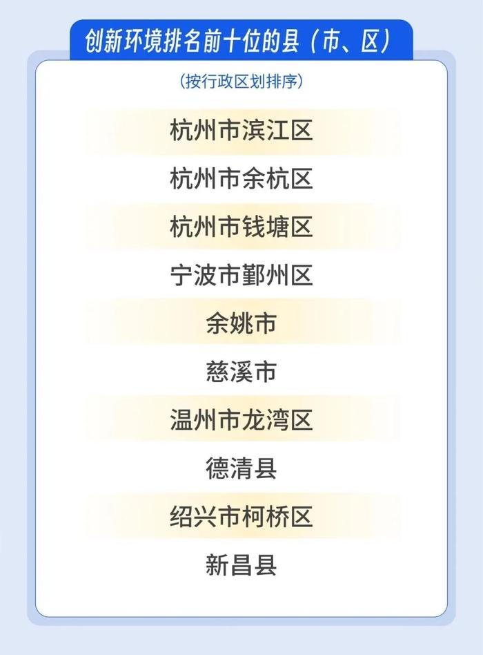 最新排名！浙江万家民企评营商环境，对这些地方最满意