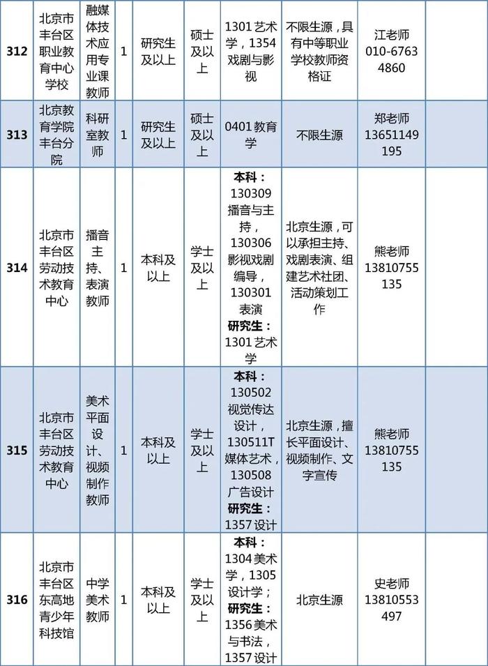 丰台区教委所属事业单位招聘394名教师