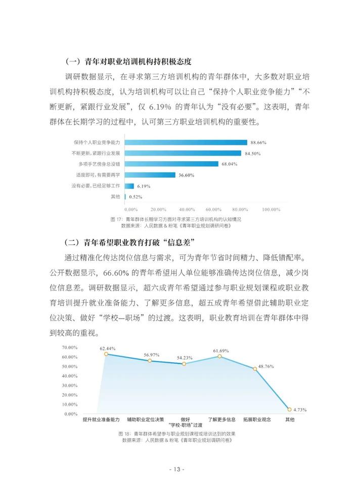 2023青年职业规划数据分析报告（附下载）