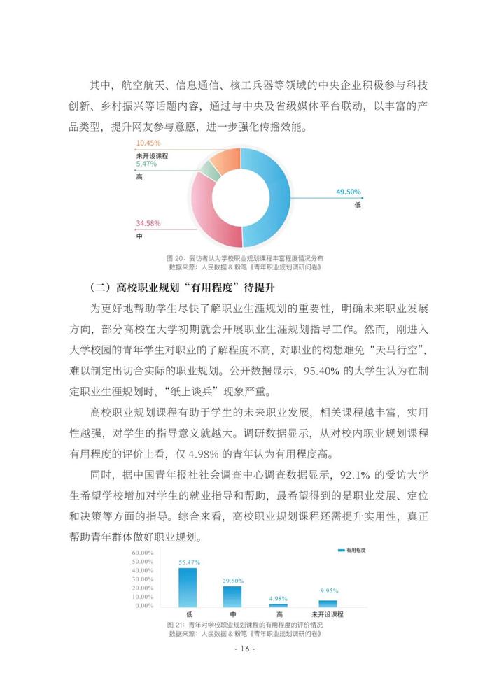 2023青年职业规划数据分析报告（附下载）