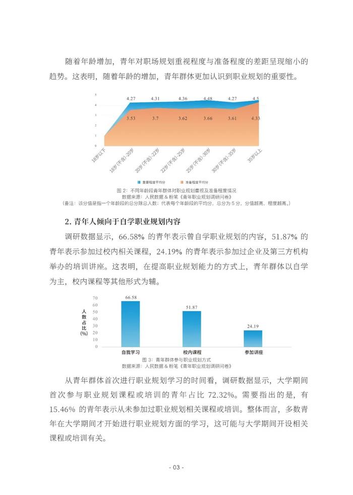 2023青年职业规划数据分析报告（附下载）