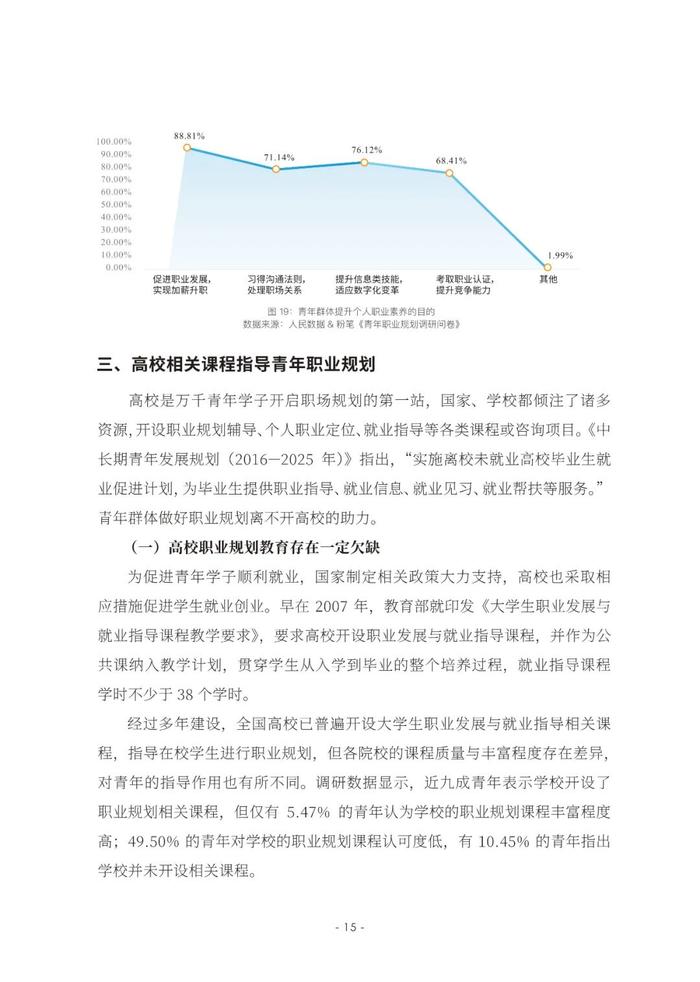 2023青年职业规划数据分析报告（附下载）