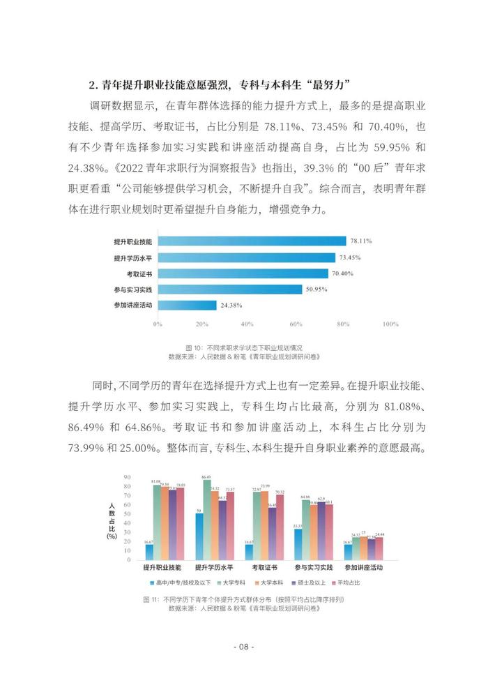 2023青年职业规划数据分析报告（附下载）