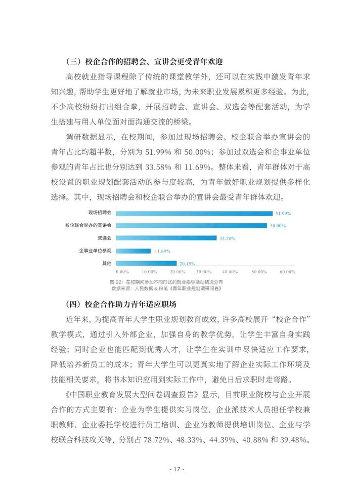 2023青年职业规划数据分析报告（附下载）