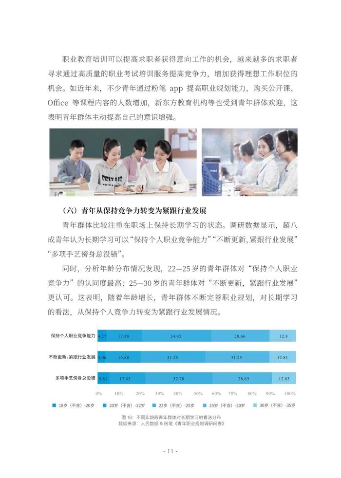 2023青年职业规划数据分析报告（附下载）