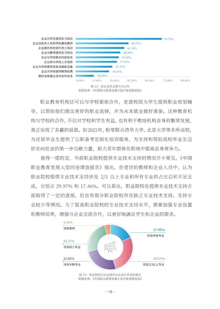 2023青年职业规划数据分析报告（附下载）